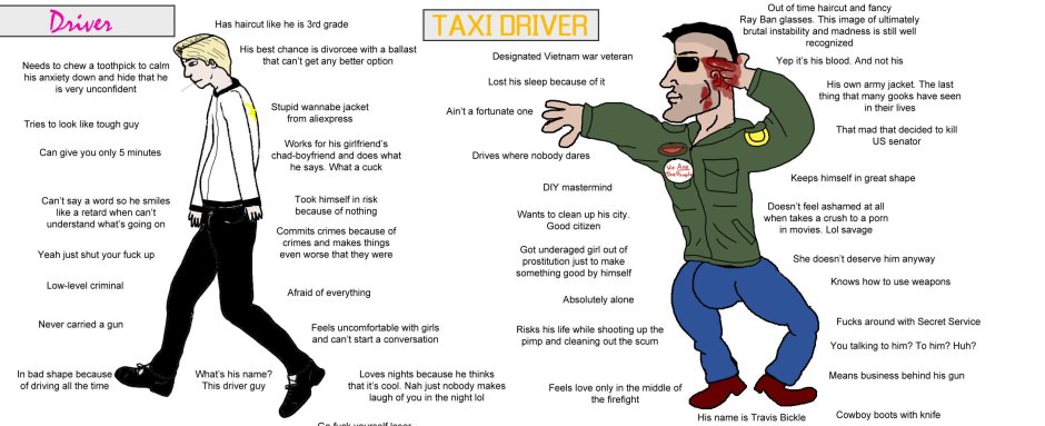 Questionnaire of characters