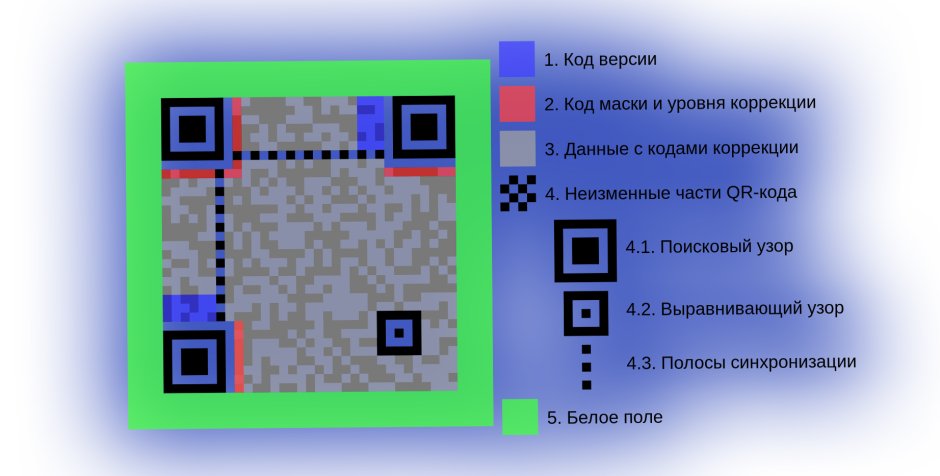Sexnote code