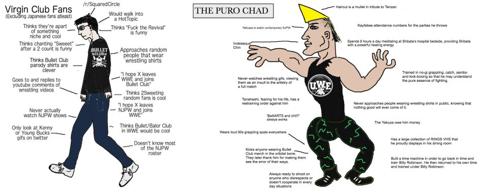 Virgin Putin vs Chad