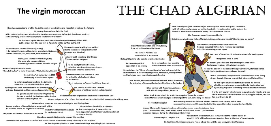 Virgin vs Chad