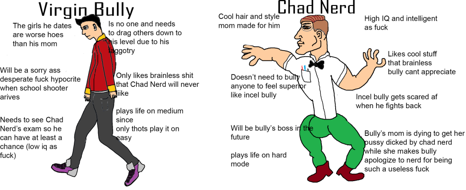 Virgin Putin vs Chad