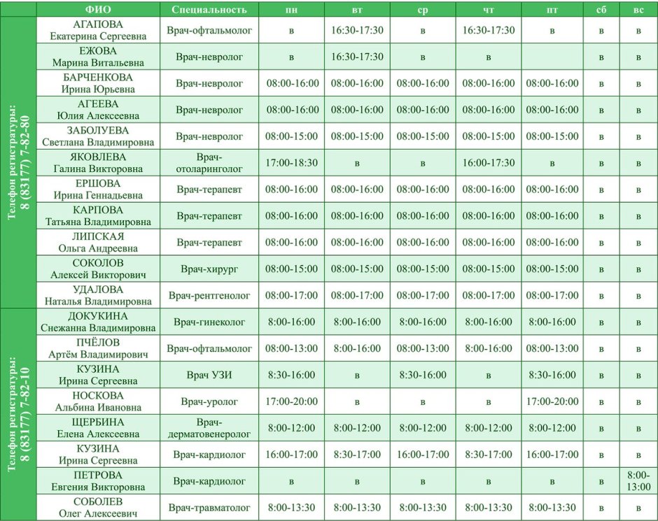 OTKS Children's Polyclinic Schedule of doctors