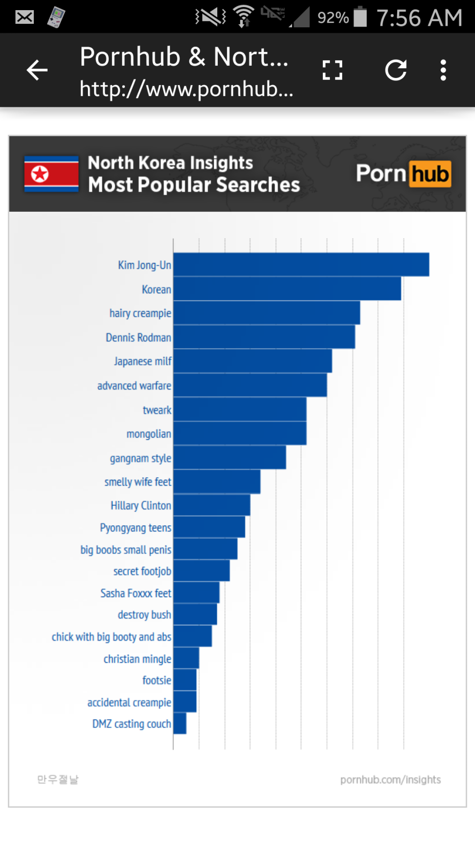 Rating Search Pornhub