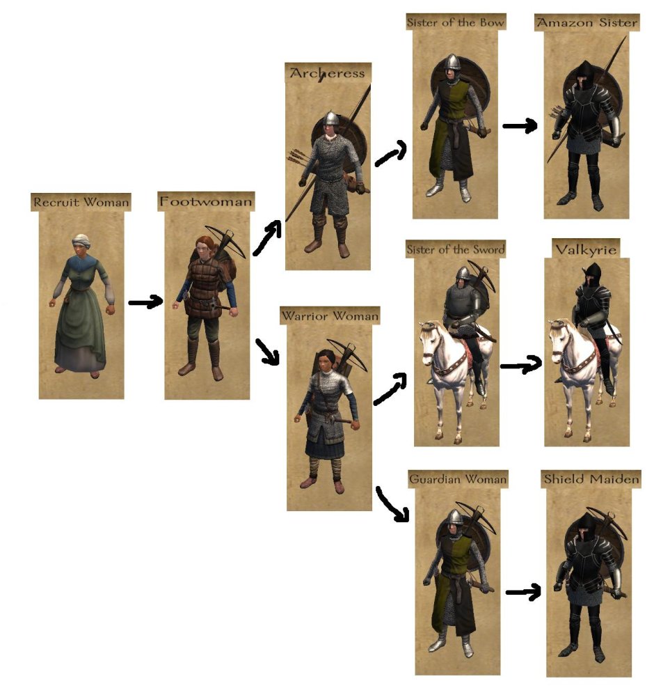 Lady Mount And Blade