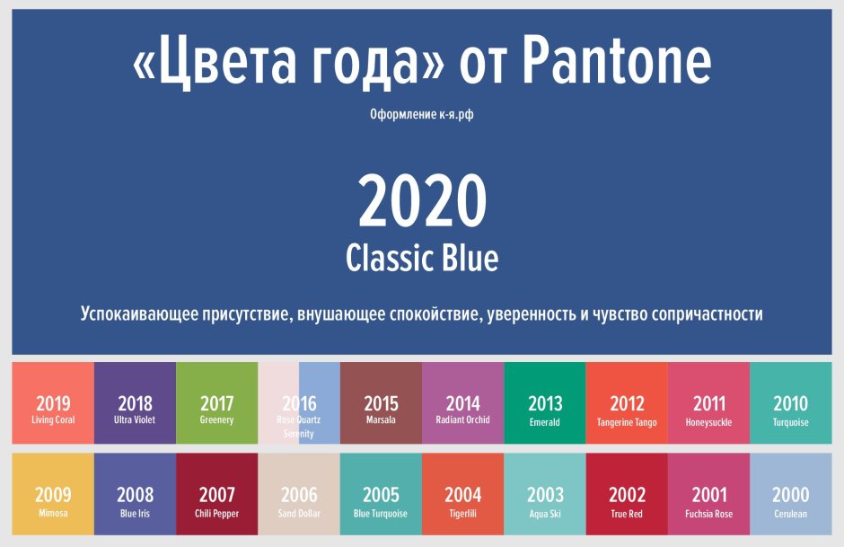 Pantone 2017 palette